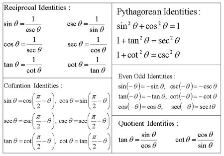 10.4: Trigonometric Identities .